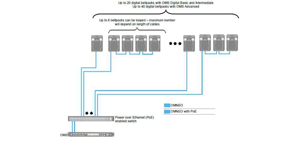 DBP diagram
