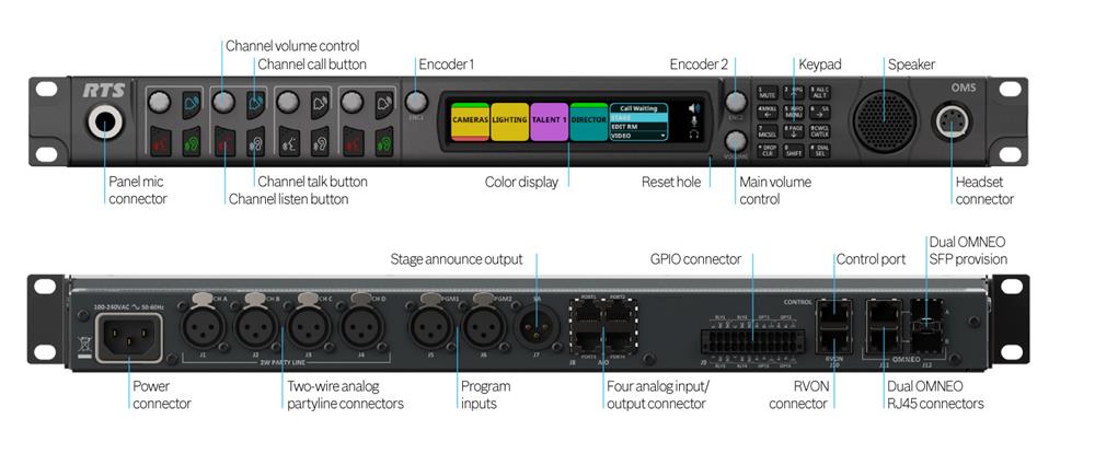 OMS Overview